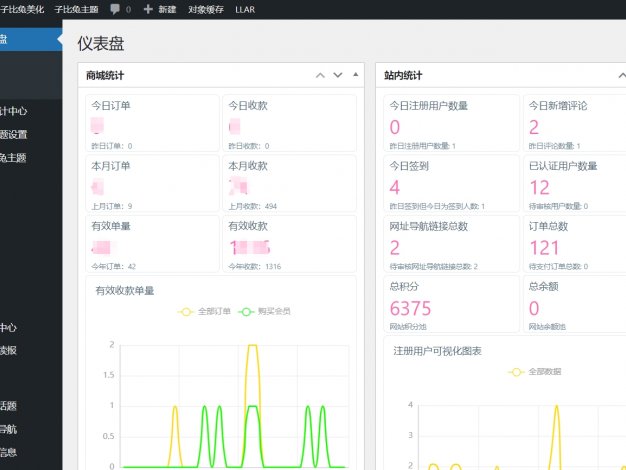 B2仪表盘统计图表插件(李初一仿自子比)